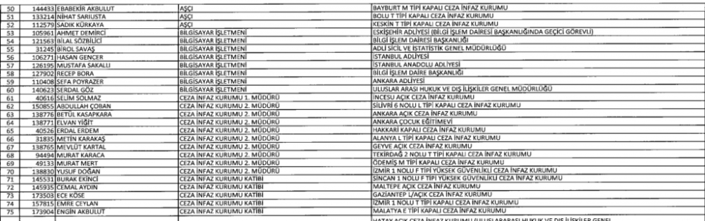 İşte isim isim görevden alınanların tam listesi galerisi resim 11