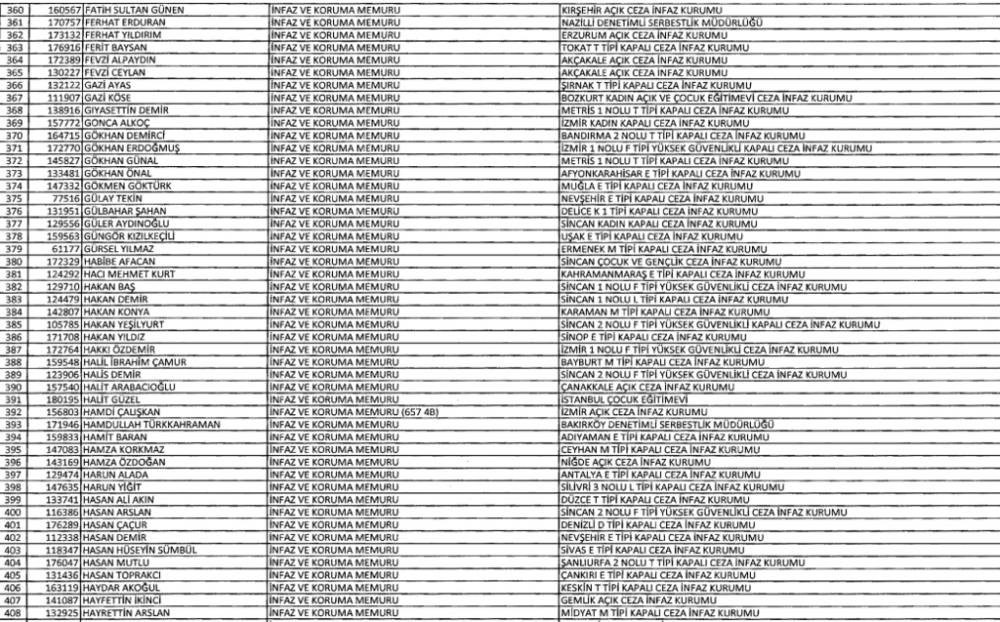 İşte isim isim görevden alınanların tam listesi galerisi resim 21