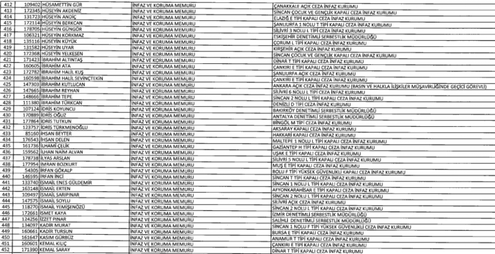 İşte isim isim görevden alınanların tam listesi galerisi resim 22