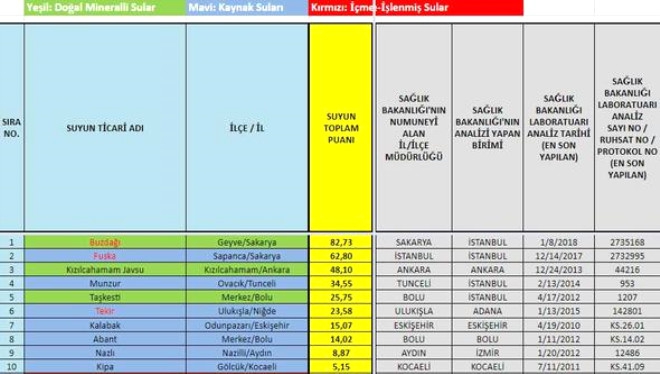 HANGİ SULAR İÇİLEBİLİR KALİTEDE? İŞTE MARKA MARKA LİSTE! galerisi resim 2