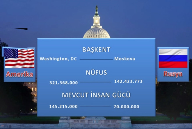 ABD Mİ RUSYA MI? HANGİSİ DAHA GÜÇLÜ! galerisi resim 13