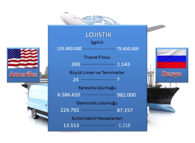 ABD Mİ RUSYA MI? HANGİSİ DAHA GÜÇLÜ! galerisi resim 19