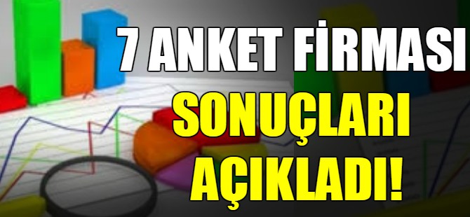 Anket firmaları sonuçları açıkladı