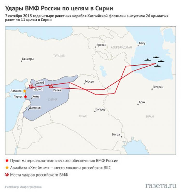 "Hazar’dan füzeleri mutabakat sağlayarak fırlattık"