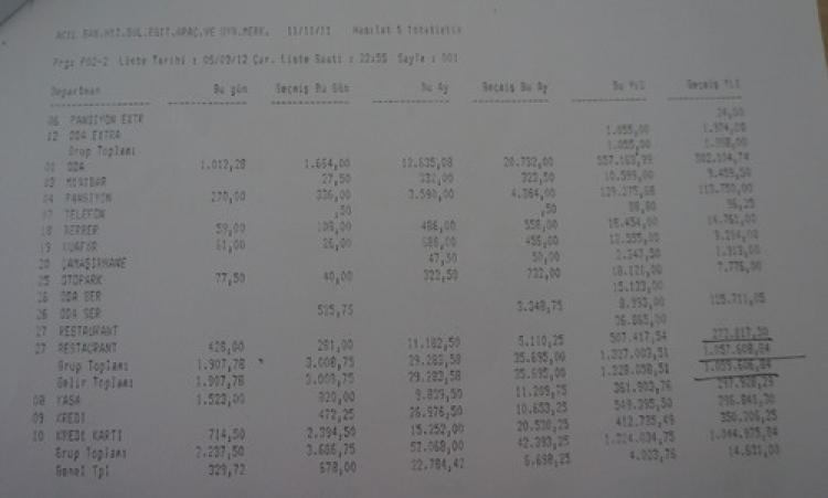 Yolsuzlukları örtmek için müfettiş değiştirip hekimevini kapatmışlar