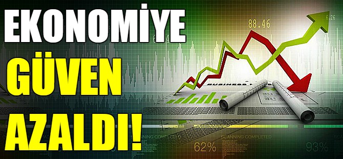 Ekonomiye güven azaldı