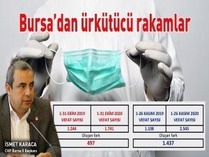Karaca Bursa'nın ölüm rakamlarını paylaştı