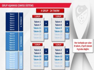 Türkiye Kupası'nın formatı değişti