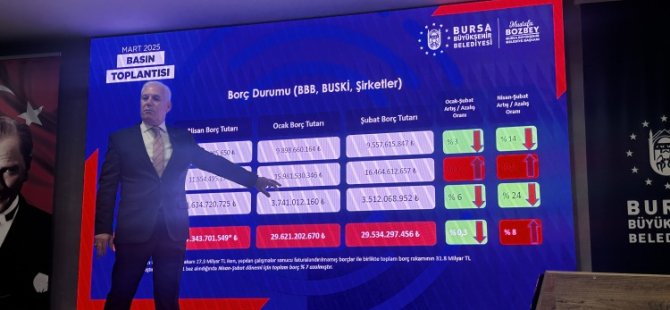 Başkan Bozbey büyükşehir ve iştiraklerin borcunu açıkladı