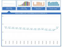 Barajlarda su arttı