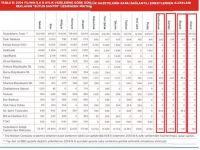 Basın raporu: 'Yandaş' değilsen, kamu reklamı yok