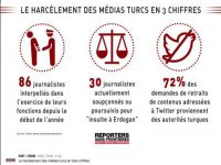 Türkiye'de basının durumunu böyle özetledi