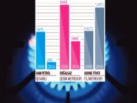 184 dolarlık doğalgaz vatandaşa 340 dolara satılıyor