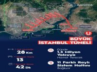 İstanbul tüneli çalışmalarına başlandı