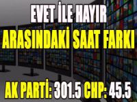 AK Parti'ye 301.5, CHP'ye 45.5!