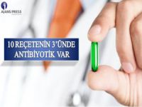 10 Reçetenin 3'Ün de Antibiyotik Var